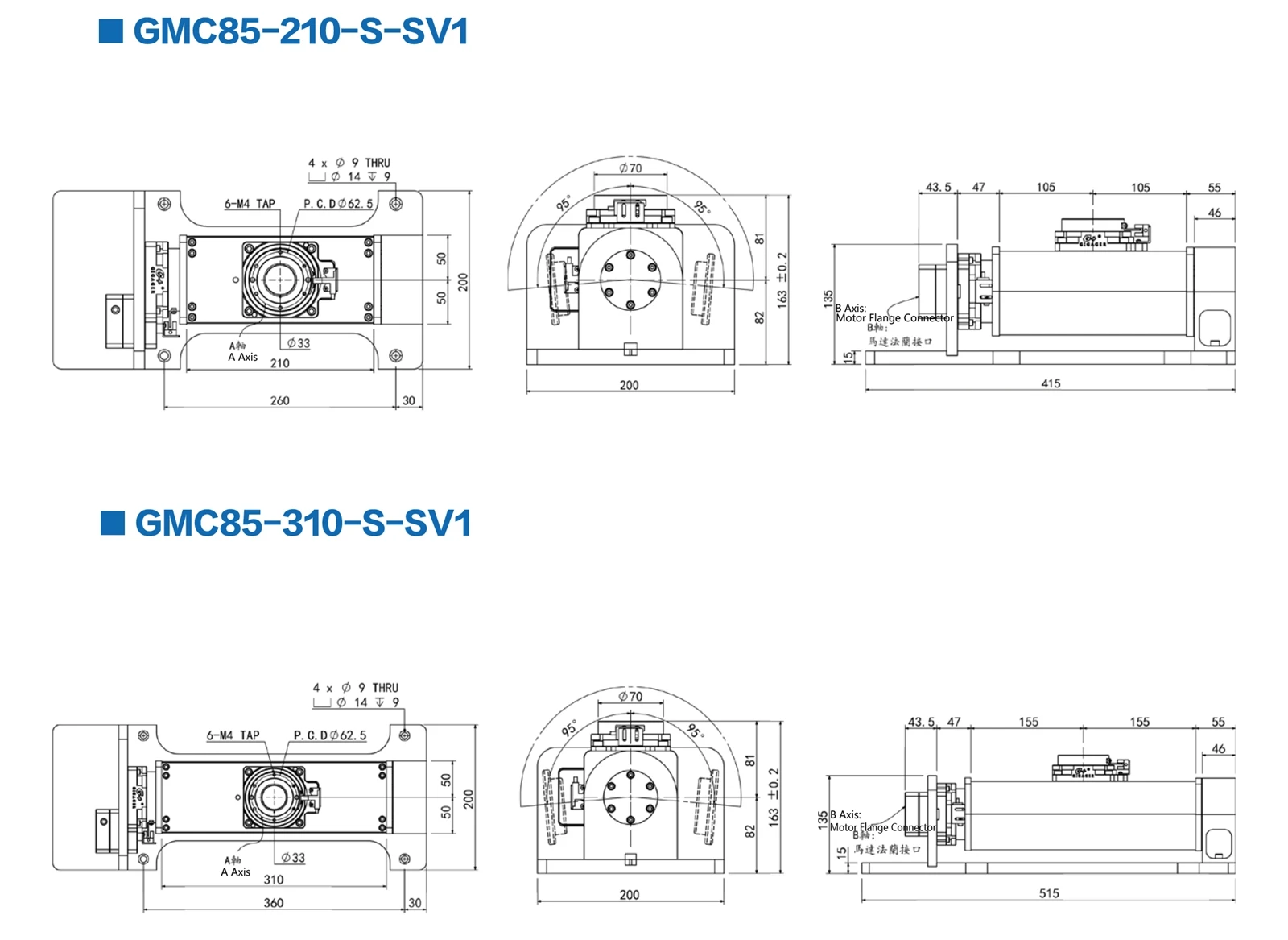 GMC85 GMC85